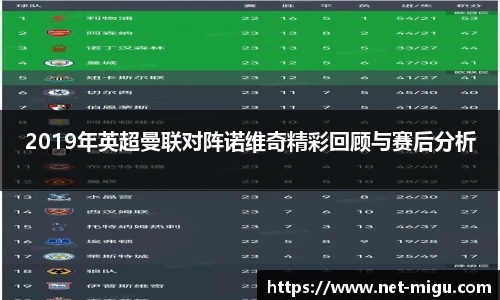 2019年英超曼联对阵诺维奇精彩回顾与赛后分析